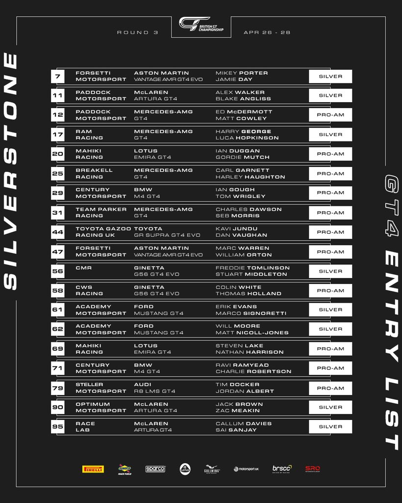 Two extras take GT4’s total to 19. Breakell makes its series debut while French squad CMR are running last year’s Snetterton winners Freddie Tomlinson and Stu Middleton (in a Ginetta that’s eligible for points). PREVIEW britishgt.com/news/1055 #BritishGT | #Silverstone500