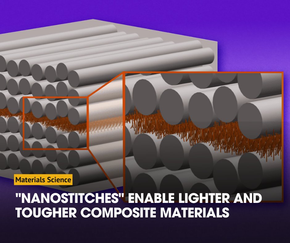 In research that may lead to next-generation airplanes and spacecraft, MIT engineers used carbon nanotubes to prevent cracking in multilayered composites.

wevolver.com/article/nanost…

Image/video credits: @MIT

#nanostitching #materials #aircraft #spacecraft #technology #engineering