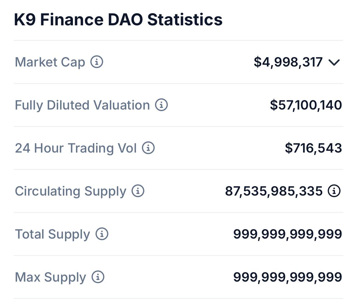 We are proud to announce! @coingecko has officially reflected our circulating supply on their database and UI. They also have added us to the rankings list and has verified additional tags.