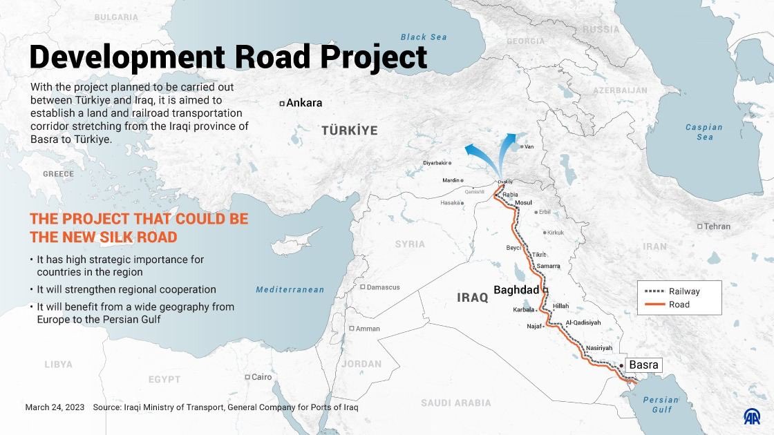 Türkiye ve Irak “Kalkınma Yolu” Projesi'ne ilişkin anlaşma imzaladı. Basra Körfezi'ni Türkiye üzerinden Avrupa'ya bağlayacak proje 2028 yılında tamamlanacak. Katar ve BAE ayrıca Kalkınma Yolu Projesi için işbirliğine ilişkin mutabakat zaptı imzaladı.