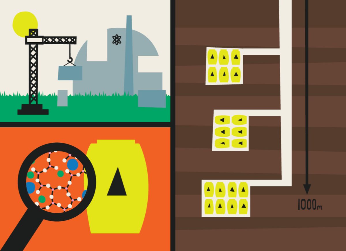 I AM HIRING!! Come and join my team @UoBEarthScience @SWNuclearHub as a postdoctoral researcher to work on the #materialsscience #geochemistry #mineralogy of radioactive waste disposal in a geological facility. Details here: jobs.ac.uk/job/DHG367/res… DM me for more info.