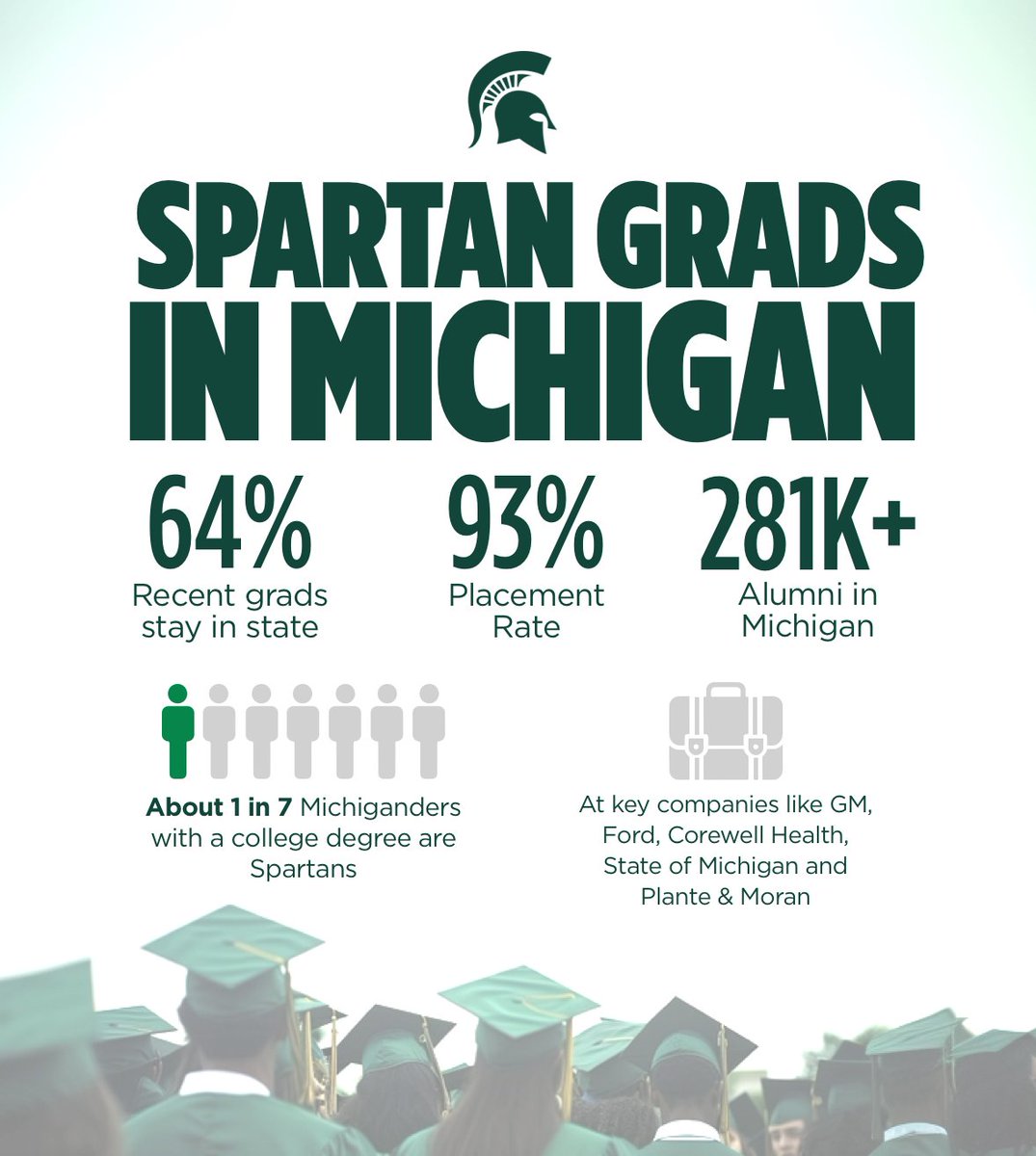 Spartans help make our great state a place of innovation and opportunity. #SpartanGrad24