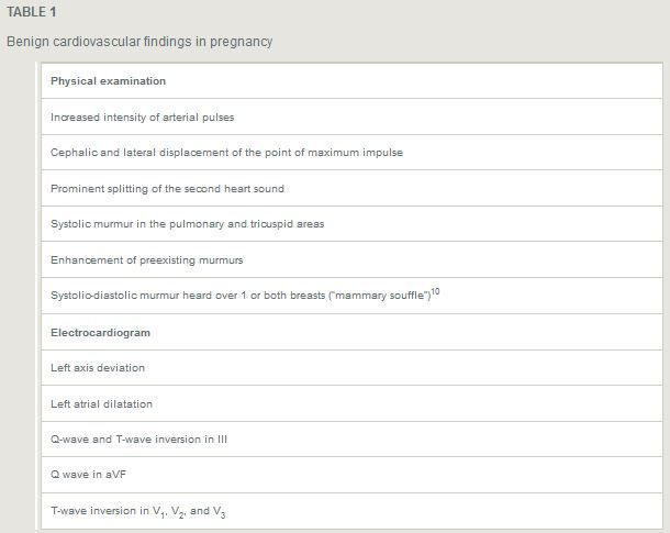 Pregnancy can cause EKG abnormalities due to heart elevation by the enlarging uterus and the increase in circulating blood volume. #CVBoardPearl #MedTwitter #CardioOB