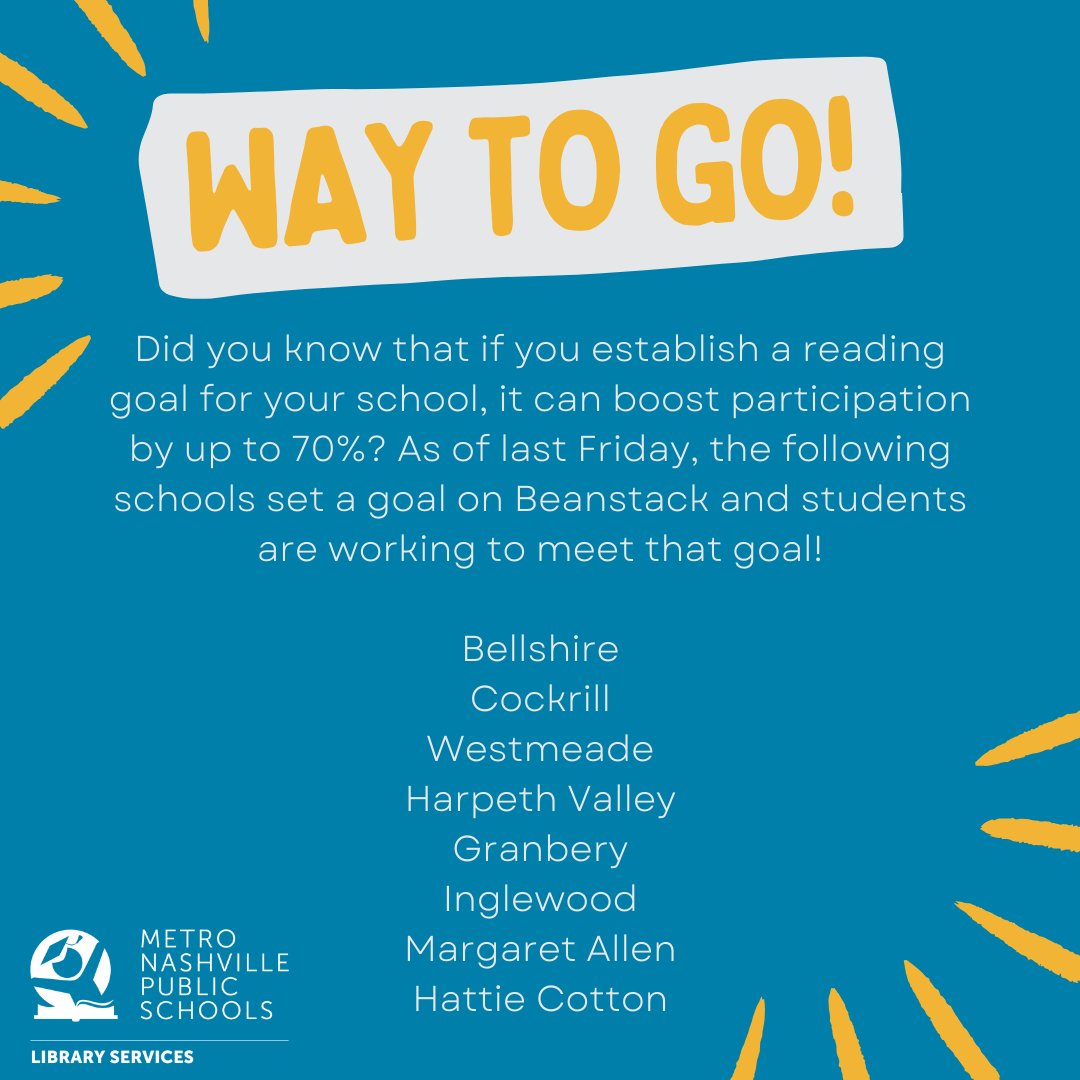 Did you know that setting reading goals can boost participation by up to 70%? The following schools set a goal on Beanstack and students are working to meet that goal! Bellshire, Cockrill, Westmeade, Harpeth Valley, Granbery, Inglewood, Margaret Allen & Hattie Cotton #MNPSReads