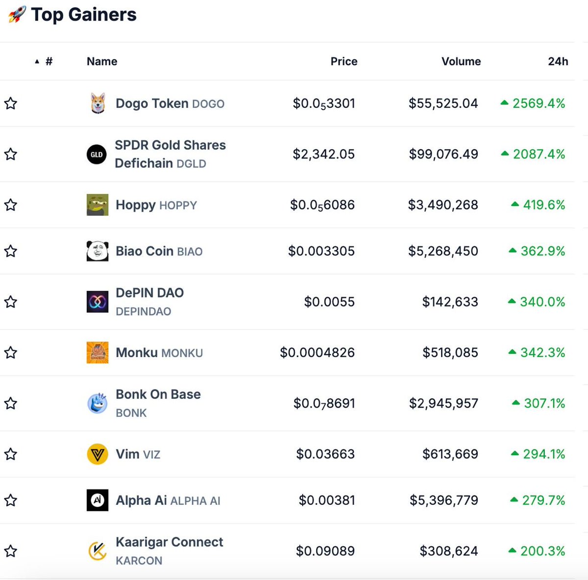 ✅ $Alpha-AI Top Gainers on Coingecko!!

coingecko.com/en/coins/alpha…

coingecko.com/en/crypto-gain…