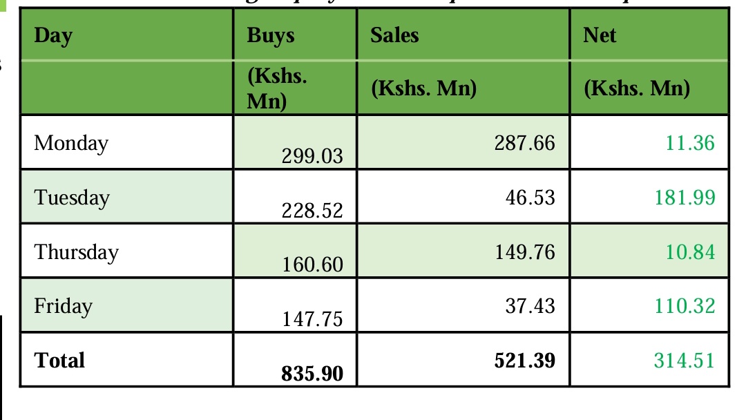 MoneySenseKe tweet picture