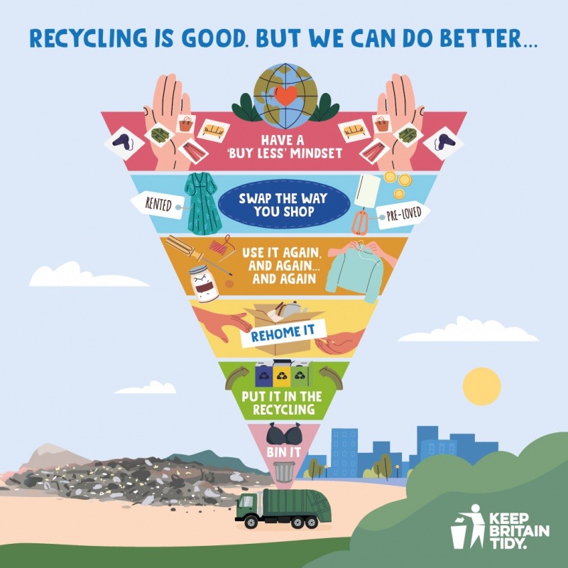 Have you seen this fantastic diagram from Keep Britain Tidy? It shows that climate action starts when we make choices about where to buy, how often and what can be borrowed, mended or repurposed! 👚♻️ Find out more here: ow.ly/THEU50RfXmP #earthday #circulareconomy