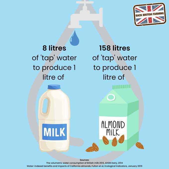 British milk - tasty and good for the environment! 🥛 🇬🇧 

📸 NFU