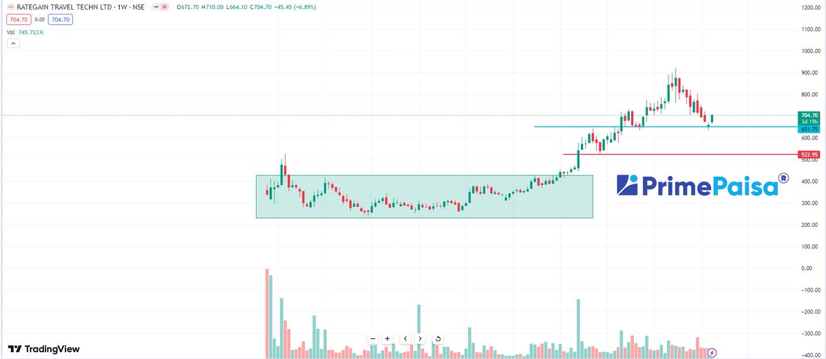 #Rategain Travel Technologies Ltd #RATEGAIN