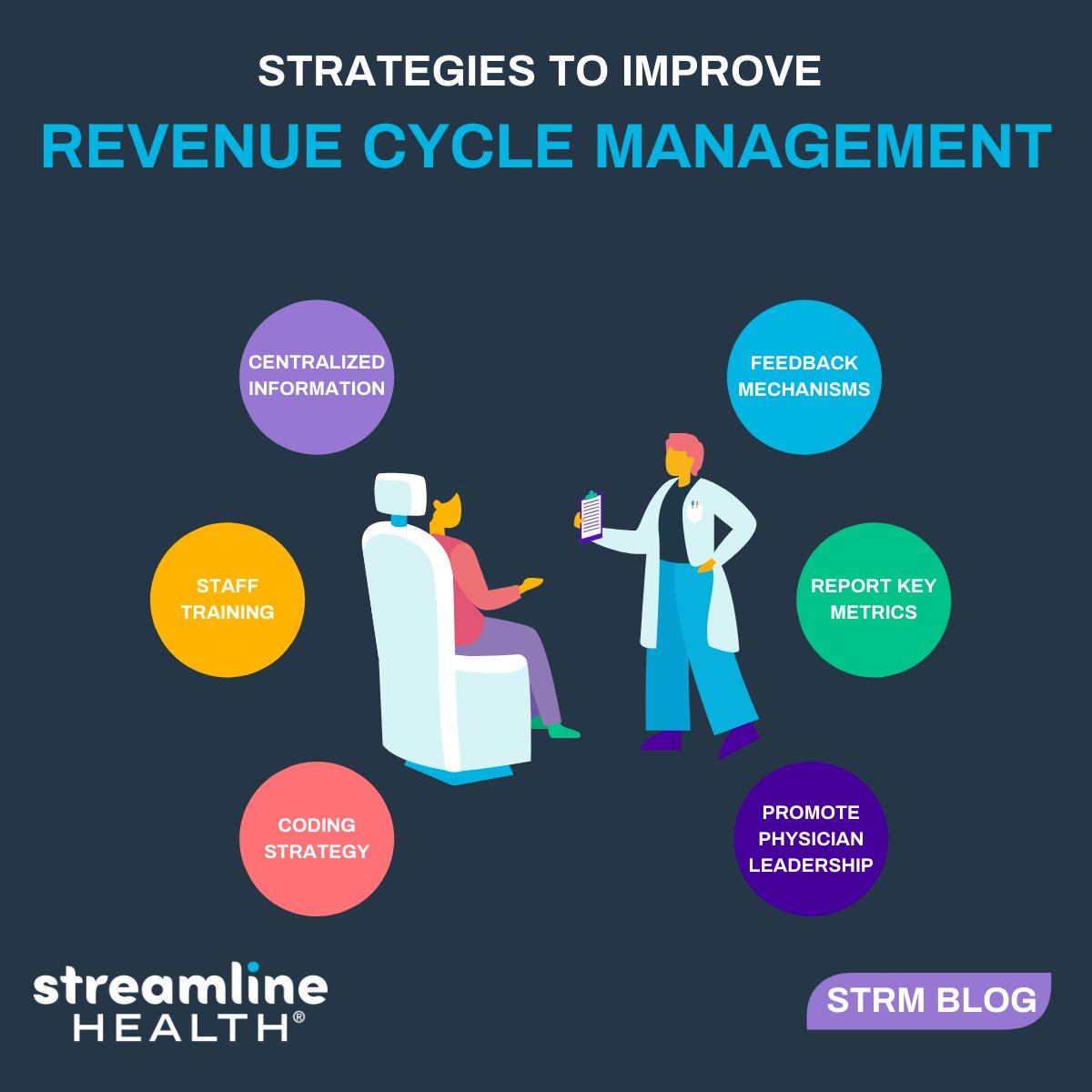 With 2024 #PatienceExperienceWeek just around the corner, strategize how you can improve your Physician RCM and give patients the top quality care. Check out the last installment of our blog and see our top strategies for enhancing your revenue cycle!