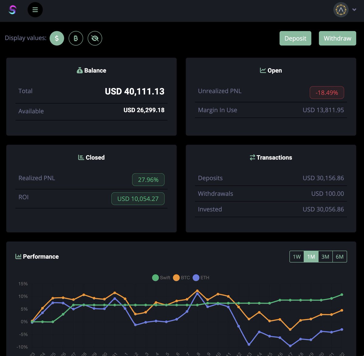 CryptoArch3's tweet photo. Here is one REAL wallet balance using #SwiftBOT account. 30k USD deposited in Jan 2024, Now worth 40k  10k in 3 months, that is a 25% increase in 3 months  Show me a SAFE LOW RISK investment that yields that much... banks reach 4% per YEAR with safe  https://t.co/mqU95JMZ9t https://t.co/2gVsl21K5t