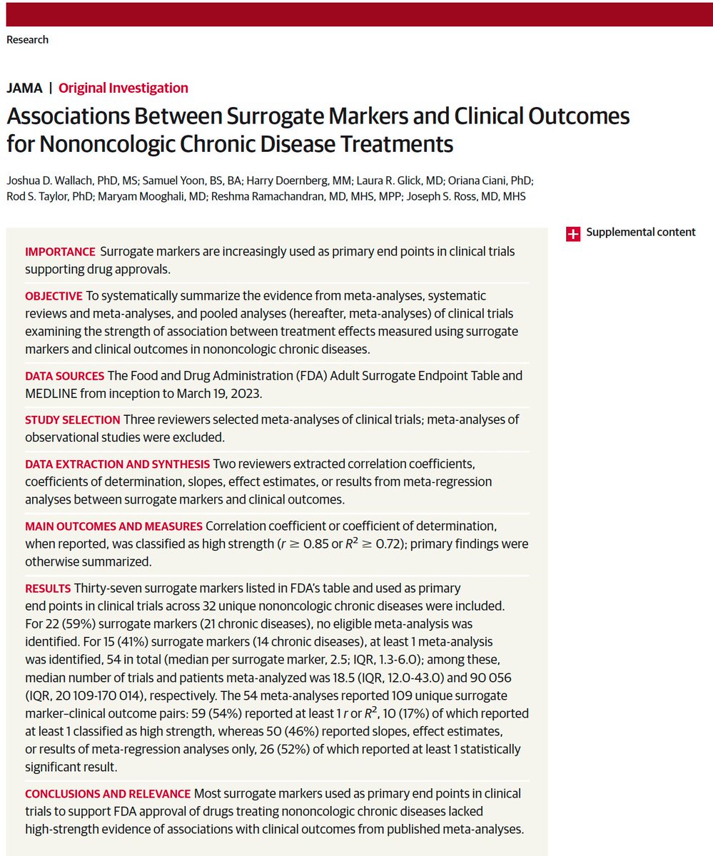 New @Yale_CRRIT paper in @JAMA_current: Most surrogate markers used to support FDA approval of drugs treating nononcologic chronic diseases lack high-strength evidence of associations w/ clinical outcomes from published meta-analyses. 1/13 jamanetwork.com/journals/jama/…