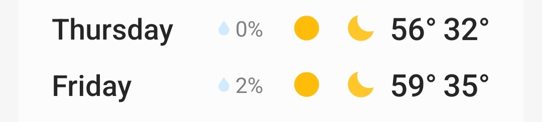 Current weather forecast for NEAR-Fest XXXV. 🌞 
Who's getting excited?