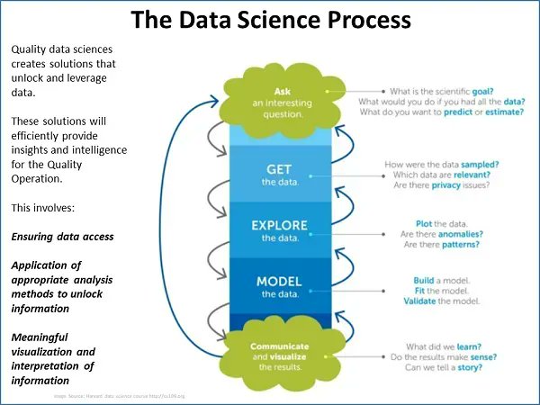 The #DataScience process!

#Infographic via @ingliguori
 
#MachineLearning #AI #ML #IoT #BigData #DataScientists #Innovation #DeepLearning #CyberSecurity #NoCode

cc: @MrDataScience @BigDataBRA @DataScienceDojo @NickSinghTech