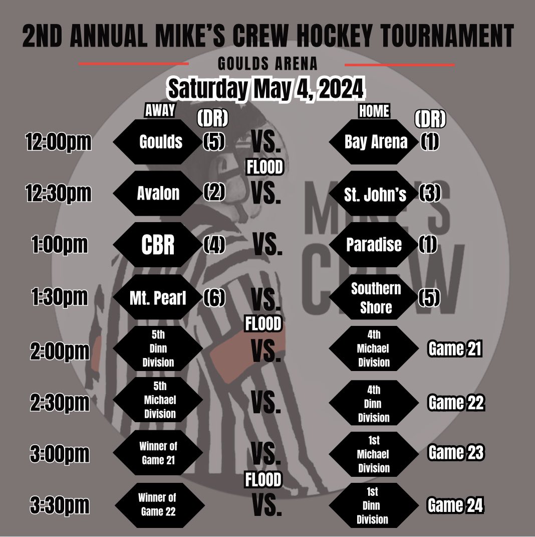 We’re 10 days away from our Second Annual Mike’s Crew Hockey Tournament! Attached is the two divisions and the schedule. Come out and support your officials!! Some great prizes to be won, thanks to @Zebrasclub1 @ForceOfficials @GongshowGear @Summerskates