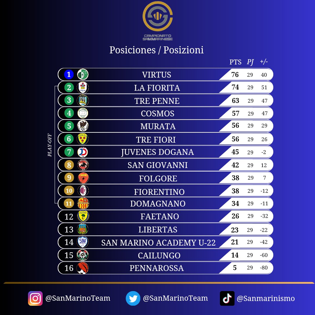 Central San Marino 🇸🇲 tweet media
