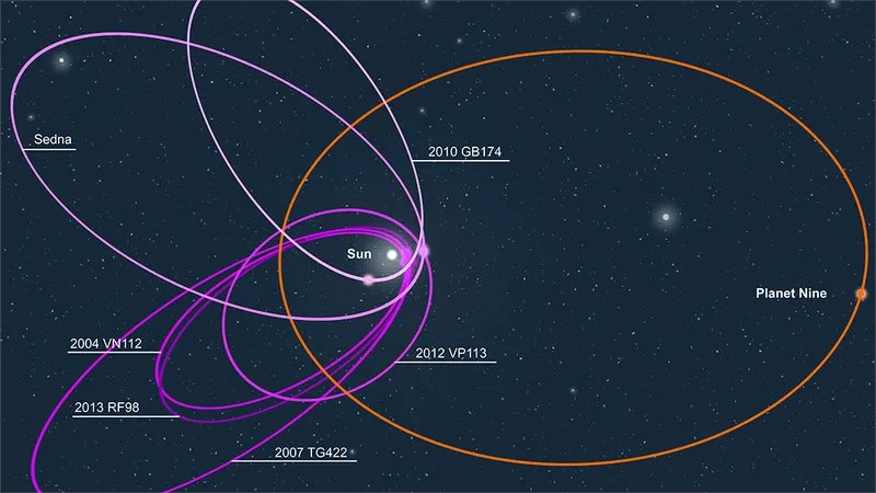 Astronomers have found compelling evidence suggesting the existence of a massive object beyond Neptune's orbit, possibly a ninth planet, by studying distant, unstable objects. 1/ 👉 arxiv.org/pdf/2404.11594…