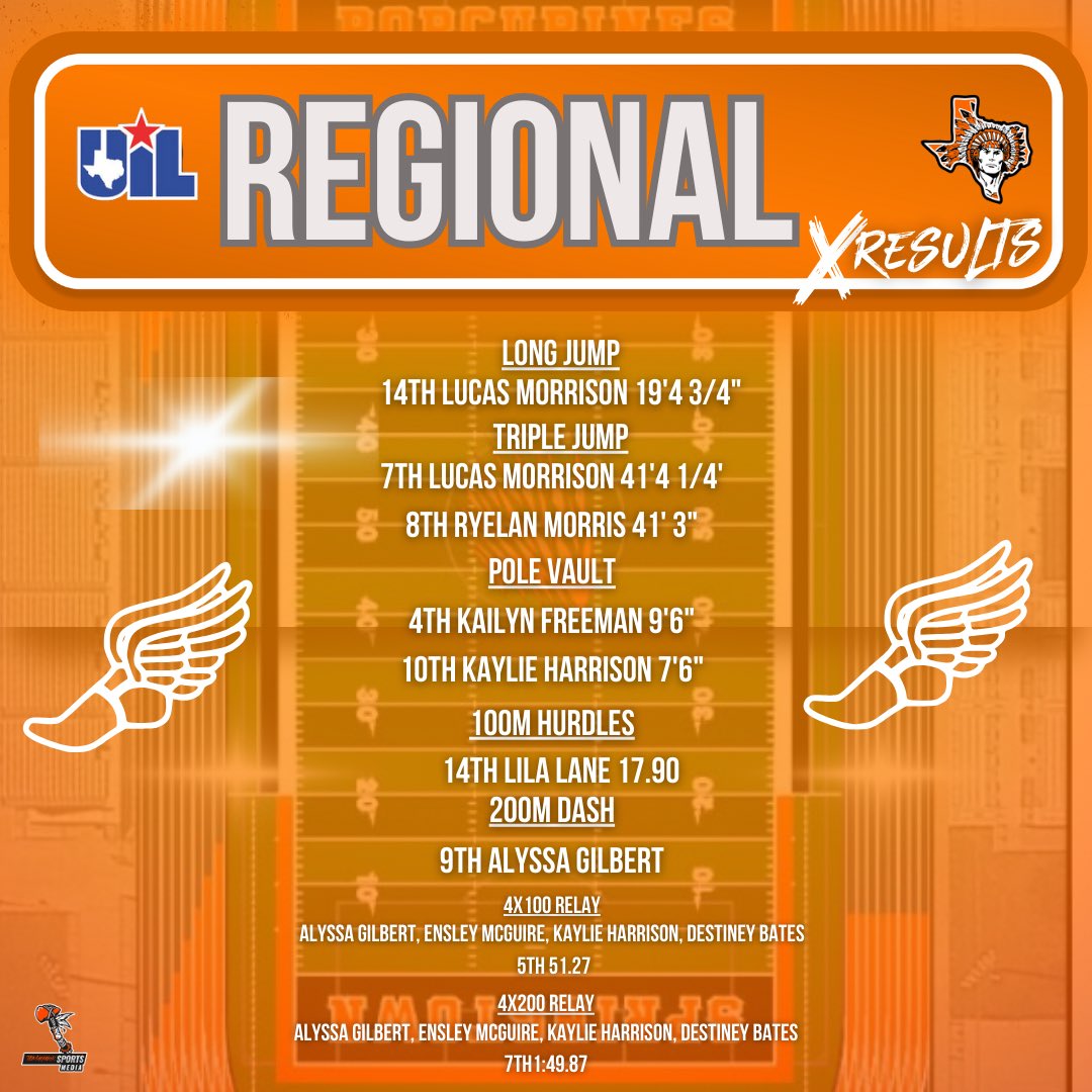 Regional Track Meet Results Congratulations to our Lady Warrior and Warrior track athletes that competed at the 3 day 2A Region 2 Track Meet in Springtown, Texas. @kdwigs @hgwarriorFB @SportsStringer