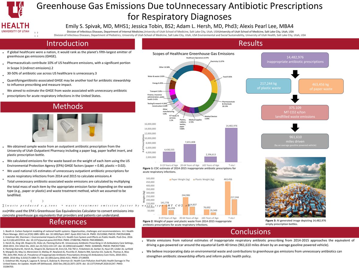 🔑 Insights from #SHEASpring2024 by Jessica Tobin, MS2, & @EmilySpivak: 2 years of unnecessary antibiotics = circling Earth's equator 40x by car (1M miles! 🤯). For #EarthDay2024, let's prioritize greener healthcare by measuring, understanding, & reducing our climate impact. 🌍