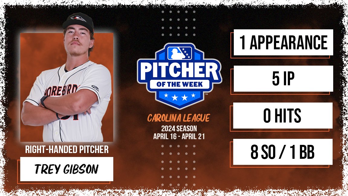 Introducing your Carolina League Pitcher of the Week! Congratulations to Trey Gibson on winning the honors as the top pitcher of the week after a tremendous relief outing against the Down East Wood Ducks! Read More: atmilb.com/4aHNrBy #FlyTogether | #Birdland