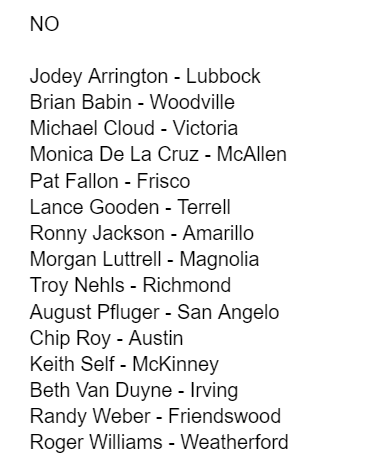 So how did Texans in House vote on Ukraine funding over the weekend? All 13 Democrats voted YES. But Texas Republicans split with 15 voting NO and 9 voting YES. One did not vote (Wes Hunt). Here are the no votes: