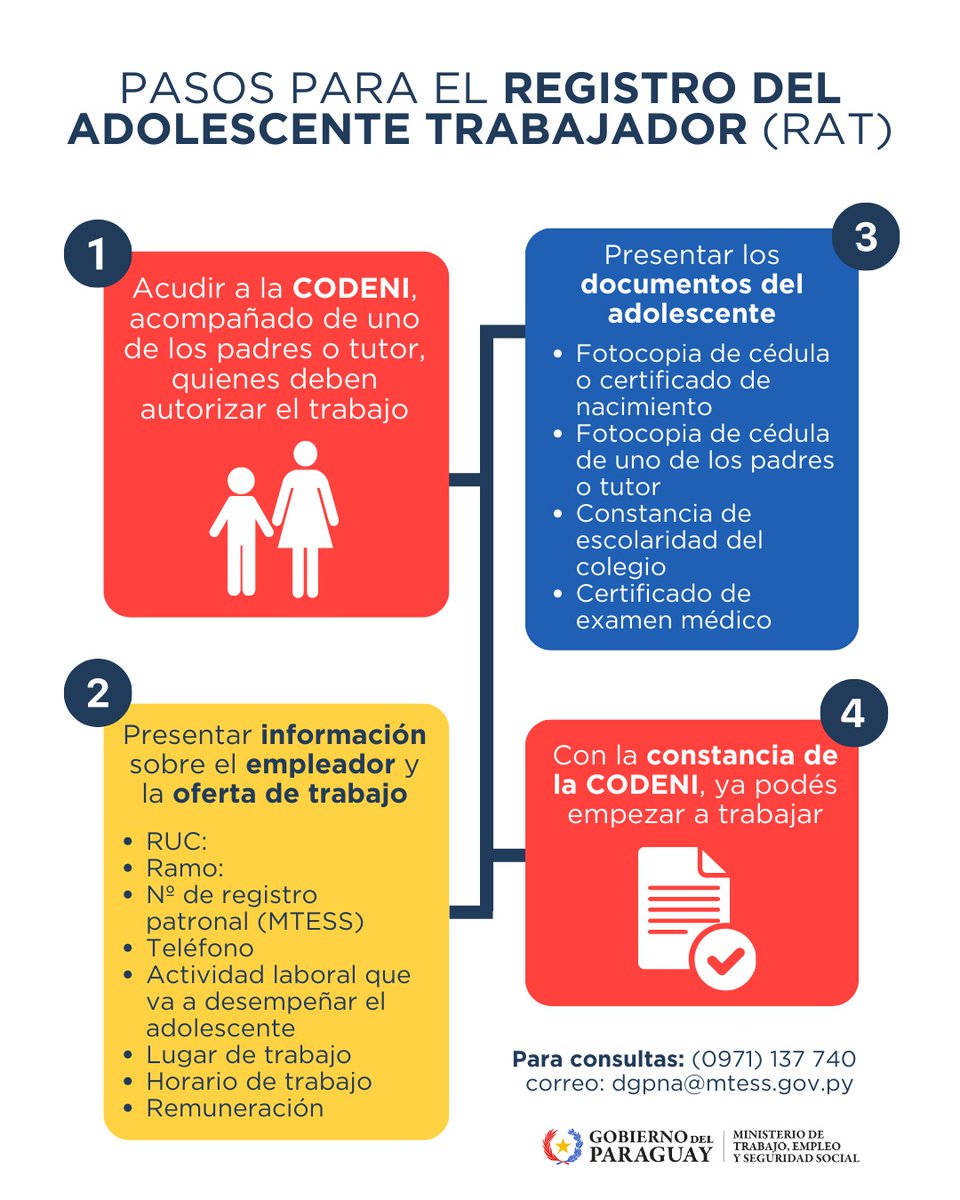 #TrabajoProtegido| 🚫✋ En Paraguay, el #TrabajoInfantil está estrictamente prohibido, y el #TrabajoAdolescente está regulado para asegurar su protección y desarrollo. 🛡️👨‍🎓

📚🕒 Para los adolescentes entre 14 y 17 años que trabajan, existen condiciones específicas para