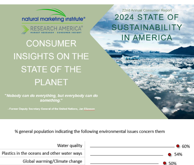 ResearchAmerInc's tweet photo. Happy Earth Day! Every maintainable, moderate, &amp; consistent step toward more responsible behaviors can affect change and cumulatively push the needle toward a healthier planet -https://t.co/3wRxwfwHkQ https://t.co/gkY8O671AK