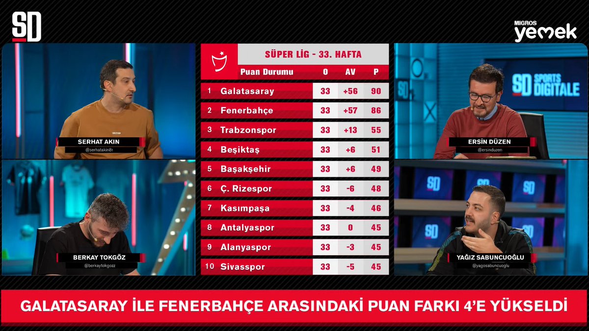 Yağız Sabuncuoğlu: Diyet ödeyen yok. Bedel ödeyen yok. Fenerbahçe, 10 senedir şampiyon olamıyor.