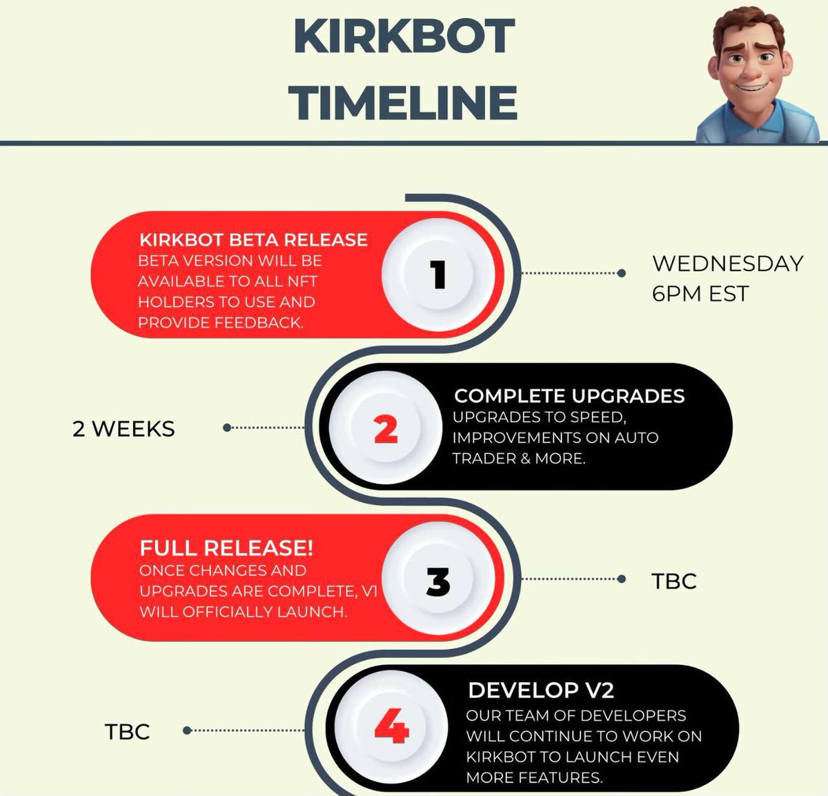 The day has finally come, after 12 weeks of development KIRKBOT beta is ready for release! 

With more upgrades to be made whilst you have a play on the BETA &amp; following by full release will take place in around 2 weeks.

We have taken extra time to ensure we have covered all