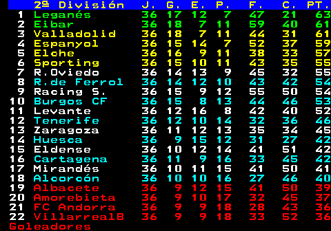 Clasificación Segunda División Fútbol en tiempo real #LigaSantander #LigaHypermotion ...... 
NUEVA ACTUALIZACIÓN