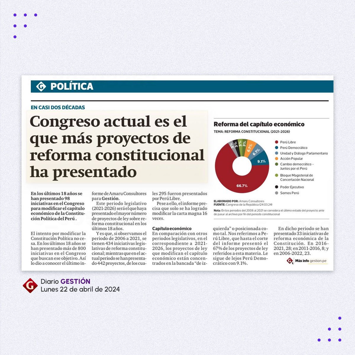 AmaruCons's tweet photo. #SabíasQue en los últimos 18 años se ha modificado 16 veces la Constitución Política del Perú. Te has preguntado ¿cuántos PL sobre reformas constitucionales han ingresado al Congreso? Hoy se publicó en el @Gestionpe  nuestro informe. Encuéntralo en 🌐: https://t.co/33VfPScZcS https://t.co/R8D4ZpOjBN