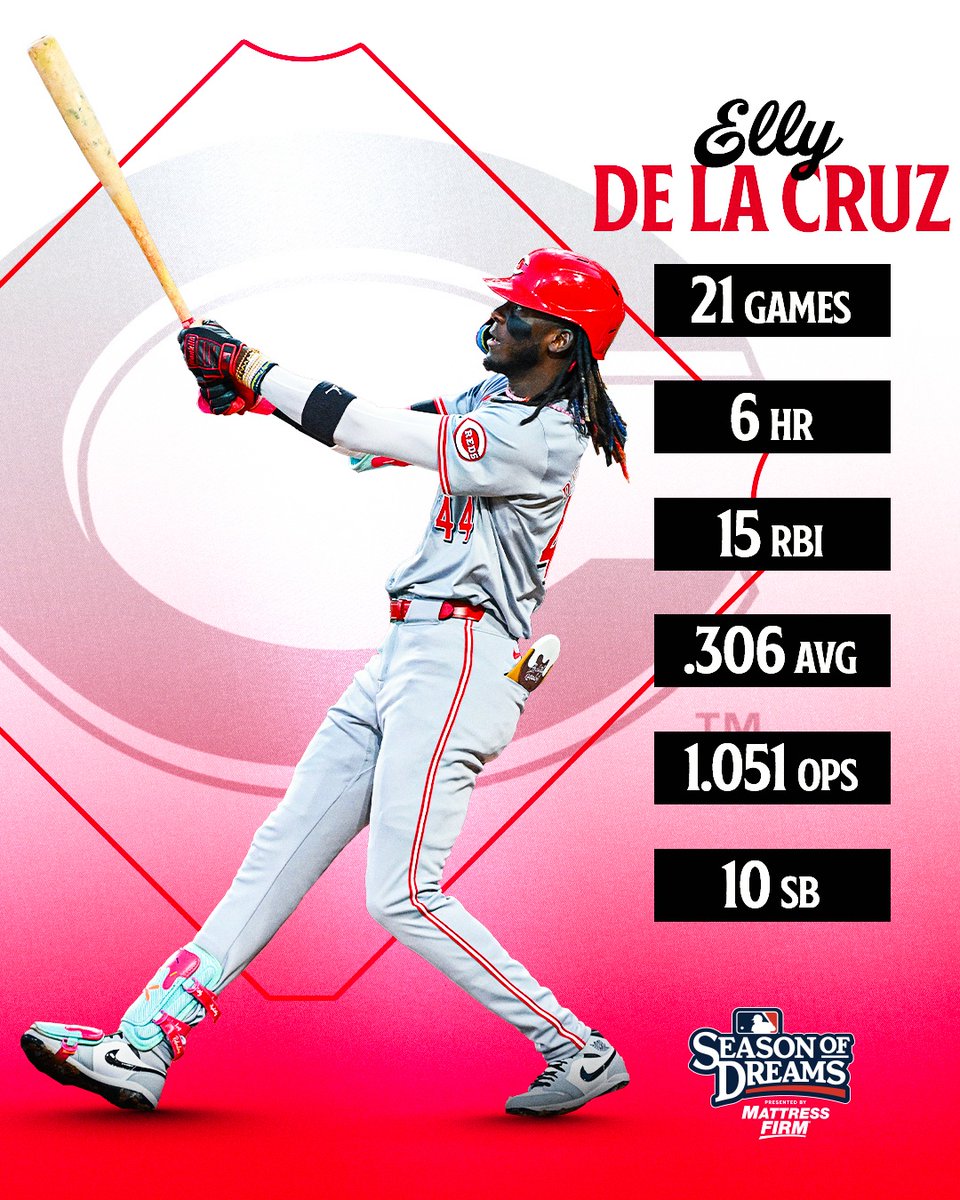 This is no sophomore slide for Elly De La Cruz. (MLB x @MattressFirm)