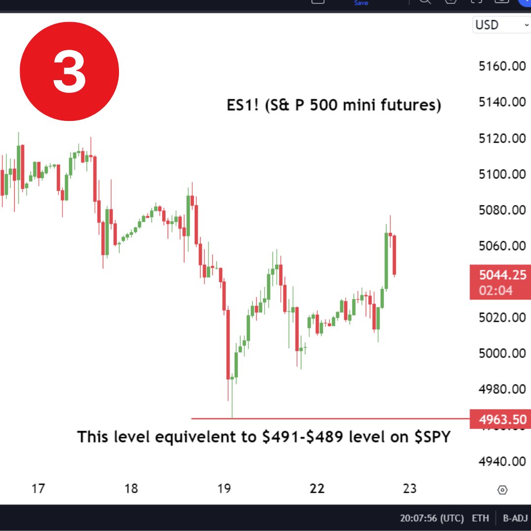 RaderTrader101's tweet photo. 🩸STATE OF THE MARKETS🩸

If you are confused or lost as to what will happen next read this.

-The Bottom-
To truly understand what is going on right now we have to talk about why and how markets bottom. In majority of broad market bottoms following the classic bear market move (20-25%), you typically see a few key signs that indicate the bottom is in. Firstly, you see financials ( $XLF) set a higher low while technology sets a lower low. Additionally you typically see copper or  transportation ( $trans) start to outperform the overall markets. Refrence chart 1 for this example.

From a technical standpoint, what do we look for in a bottom?Well, you typically see a technical ‘bottom’ and a liquidation ‘bottom’ even though theirs only 1 true bottom. lol Im saying bottom a lot. Refrencing chart labeled 2, you can see the technical bottom is where majority of firms set the base and buy, while the liquidation is where market makers trap put buyers which add more fuel to the upside move. Picture a ball falling really fast, when I jump up and punch it it takes all the force out of the decent… now it just has to come down and touch the ground before the fall stops.

However, these rules really only apply to the bigger drops. Right now are only expecting a 3-8% selloff, not the traditional 25%. So what do we look at to indicate a bottom?

Well, similar, but different concepts. Starting with the basics it is still a good sign to see $XLF bottom before QQQ or SPY, which it currently has. But it’s not the give away. Additionally, its also good to see a techncial bottom, then a liquidation to follow. I dont know if any of you saw my instagram story, but we DID get a liquidation down to $489 in the afterhours off of war news. By open though it was bought right back up causing a lot of confusion. Refrence chart 3.

Although it was in the afterhours, it was still the liquidation.

One more sign of a bottom , at least one thats relevant now, is the dollar and gold relationship. I have been watching the $DXY dollar corelation to comoodities, specifically $GLD. Tradtionally the dollar and gold/commodities have an INVERSE relationship with eachother. One goes up the other down. However, recently they have both been going up. This means the dollar is in a footrace with GOLD. As soon as the dollar goes up enough to CRACK gold and commodities enough to drop, it should mark the topping cycle of the dollar. All that needs to happen now is a slight bounce on gold to cause a drop in the DXY, finally restoring the correlation once more. We actually got this today as I am writing this. Looking at chart 4, you can better see this concept.

-Gameplan-
So is the bottom in? I beliebve (for now) yes. As long as $SPY does not go below the $489 liquidation level, I think its most valuable to spend my time trading the long thesis. Seasonals say the better trades will be to the upside for now but to expect consistent fakeouts in either direction. For the next 5 weeks, expect literally nothing meaningful to happen in the overall markets. Swing trading SPY will get you clapped. Swing trading semiconductors will get you clapped. Stick to intraday movements  outside of my option flow strategy. If spy does go for a new low below 489 it will delay the bottom thesis to late may or early June.

-What I am trading-
Defensive and value names have been the big winners. As outlined in the Rader Report, $XLU, $XLP, $DIA holdings are all going to catch wind the next few weeks. Trade these long as they will hold better than the overall markets and even be green when markets are down. $IWM is also the better trade to the upside if you want to trade a move that you see on $SPY. To the downside I will be trading individual technology and software names. Also commodities into early may. These will all catch a fat leg down. With an elevated VIX trading index options like SPY and QQQ will leave you in a hole.

Dont overtrade. Dont overhype the drop. Stay neutral.