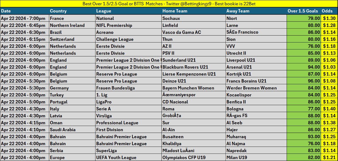 bettingkingz9 tweet picture