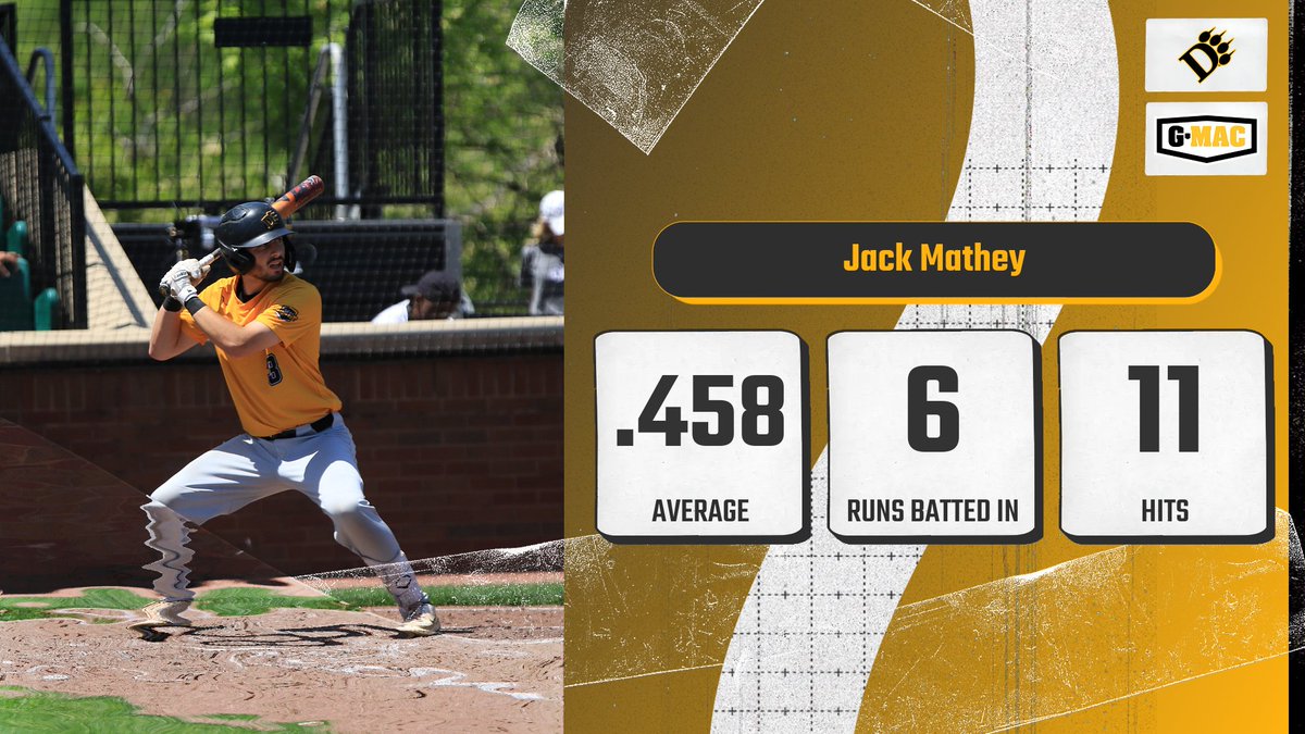 RELEASE | Jack Mathey has been named #GreatMidwest Athlete of the Week as ODU went 5-1 for the week! #ClawsOut #BeGreat 📰: bit.ly/3Jvozkw