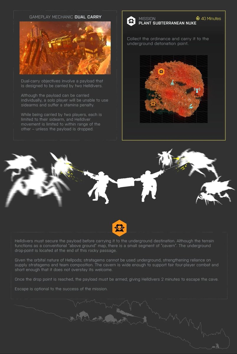 toxik_esport's tweet image. Une nouvelle mission souterraine arrive bientôt sur helldivers2

#helldivers2ps5 #HelldiversII