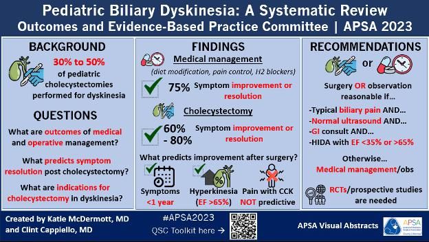 Learn more about Biliary Dyskinesia with this visual abstract. #APSALearning