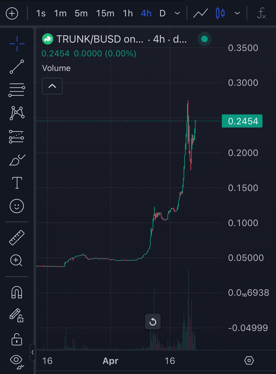 SK_CryptoK's tweet photo. @OfficialTravlad It’s gotta be $trunk from #elephantmoney all day. 

Low fixed supply ✅
Deflationary ✅
Deep liquidity✅ https://t.co/OhloX1pC1M