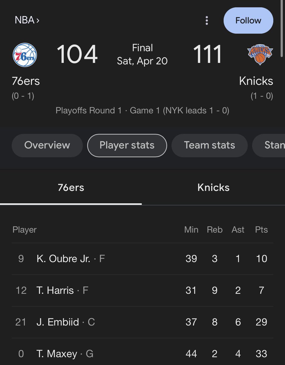 KnicksMentality's tweet photo. 76ers' Tyrese Maxey questionable for Game 2 due to illness. 

Interesting to see what tonight will look like since he contributed heavily in game one. 

#Knicks #76ers #NBA #NBAPlayoffs #TyreseMaxey https://t.co/THPFv5UEGR