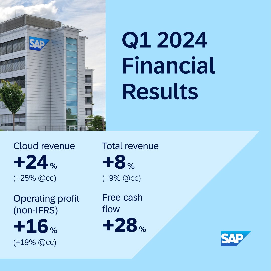 🔔 @SAP today announced its financial results for Q1 2024. Read the news: sap.to/6013b5GWU [1/3]