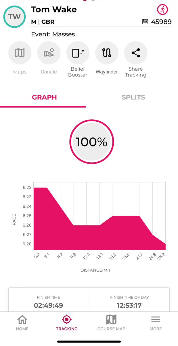 geoffwake1's tweet image. #coremaths So much #maths in this data of @tomwake ‘s #LondonMarathon  run