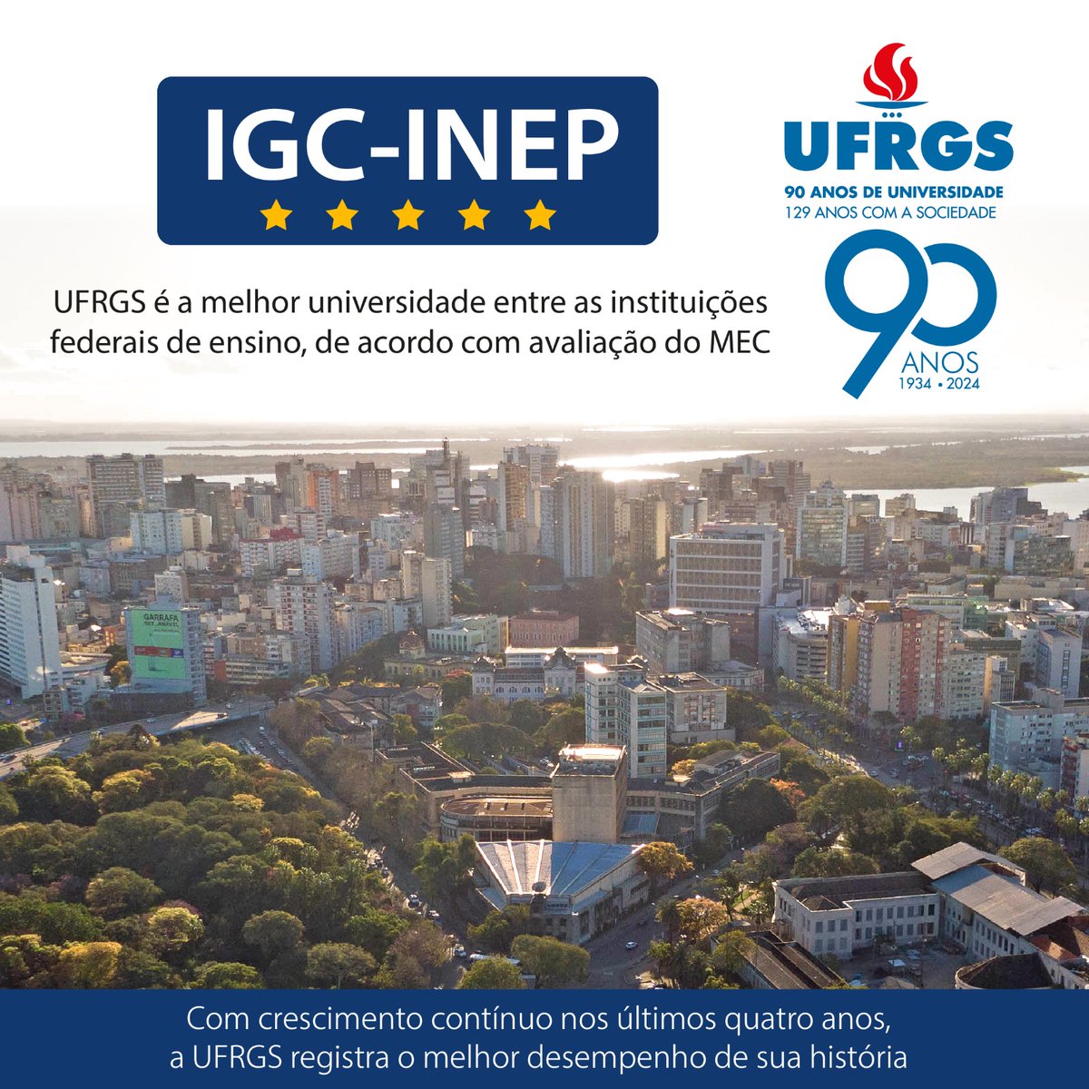 INEP revisa números e classifica UFRGS como a melhor instituição superior federal do país. O reconhecimento veio após a revisão dos cálculos pelo órgão federal, relativa aos indicadores de qualidade da educação superior de 2022. tinyurl.com/n2w8cz88