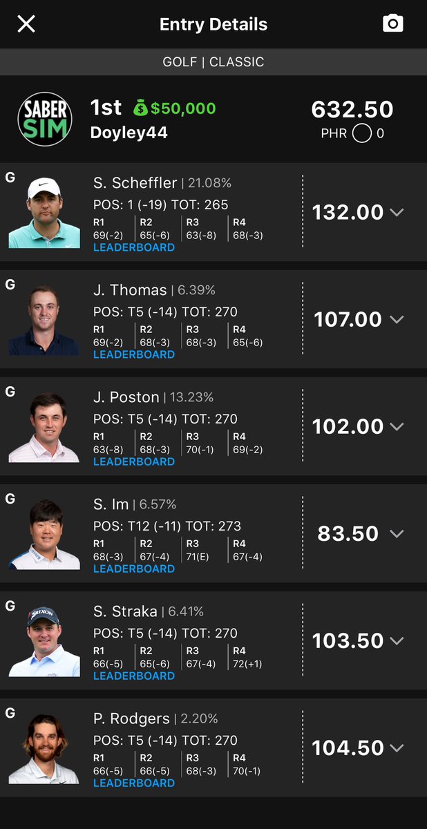 Doyley44's tweet photo. Thanks @SaberSim #DraftKings #PGA #WinnersCircle https://t.co/xqLwXoFA2B