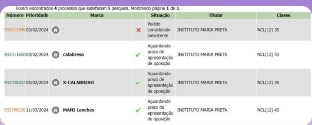 Quem autorizou o Instituto Maria Preta a registrar bordões do Davi sem autorização dele e da globo, e por qual motivo a Mani deixou de seguir o instituto depois que o registro vazou?