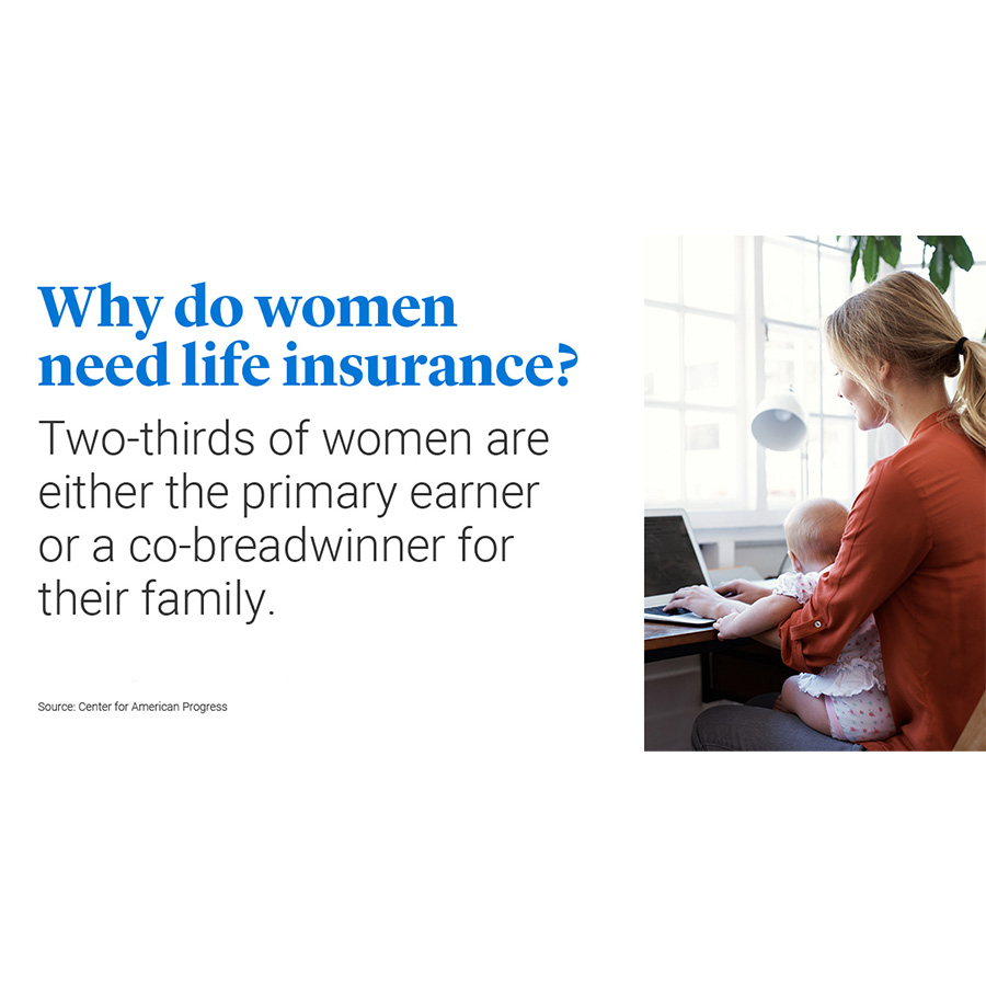 Women need #LifeInsurance too! 
#LIRP #LivingBenefits #LTCHybrid #FinancialMarketsInc