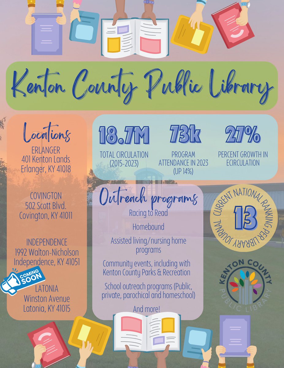 Did you know April 23 is World Book Day?! 📚📚

Kenton County is privileged to be home to the nation's 13th-best library system! Check out graphic to learn more about their work.

Want more info? Go to KentonLibrary.Org