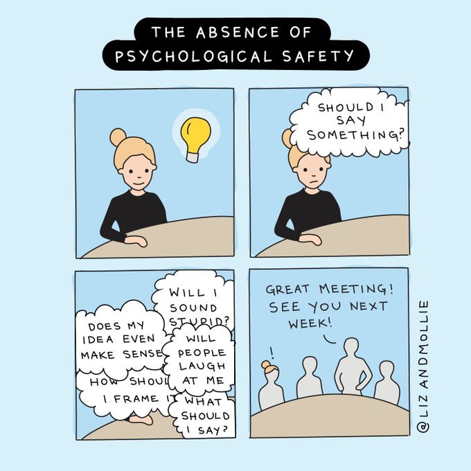 A lack of #psychologicalsafety at work isn't just uncomfortable—it can lead to life-or-death decisions. Millions of people make life or death decisions under stress and duress at work. Tune in to the #HolisticWealth podcast:
podcasts.apple.com/ca/podcast/glo…
Graphic: @fosslien @molliewest