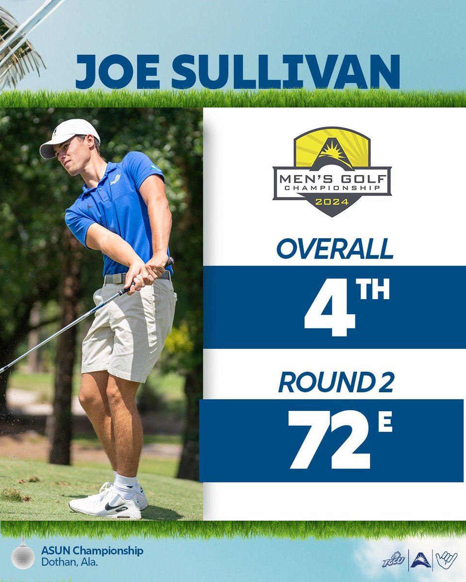 FGCU_MGolf's tweet photo. Two shots off the lead with 18 play 👀

Final round Tuesday! 

#WingsUp | #ASUNChampionship https://t.co/otDTeouDdY