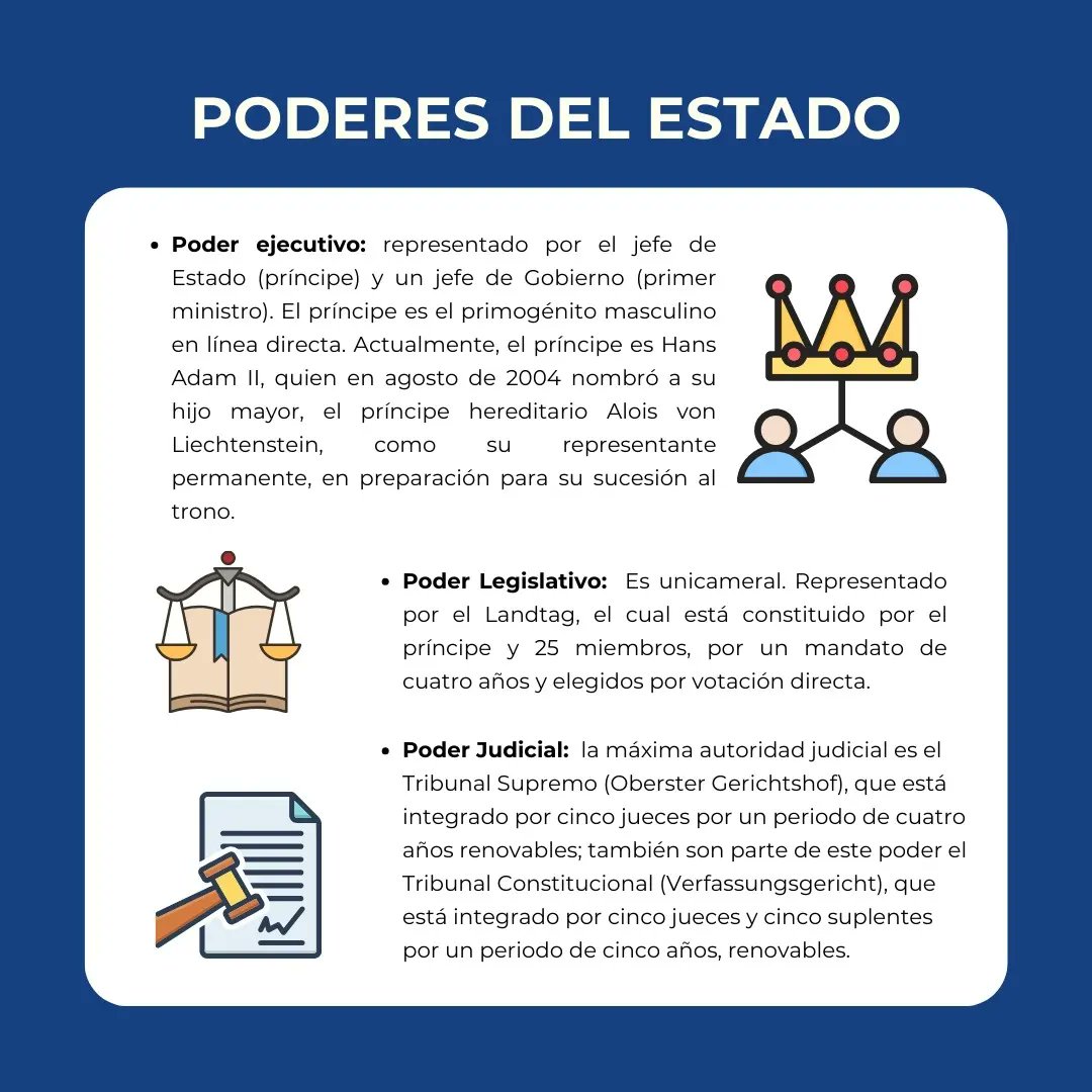FormacionCIBEI's tweet photo. #CIBEI te trae una nueva edición de #fichapaís, en esta ocasión te contaremos todo sobre "Liechtenstein" 🇱🇮

Recuerda que si quieres sugerir otro país para hacerle una ficha, puedes dejarlo en los comentarios.

#relacionesinternacionales #liechtenstein🇱🇮 #datoscuriosos https://t.co/TGiFK1mbZg