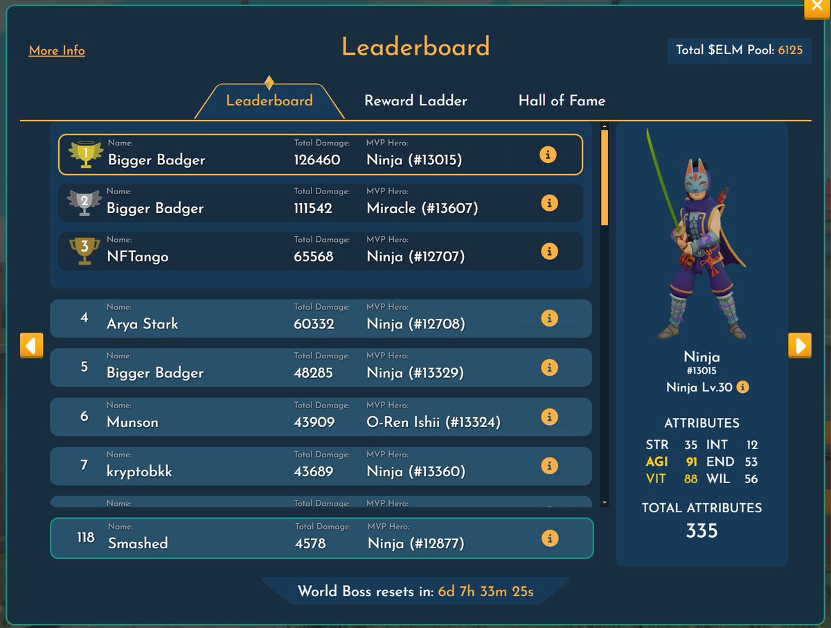 🚨 One week into the Ninja World Boss event and over 200 ninjas have already leaped into action! 🚀

Haven't joined yet? If you're a ninja holder, there's still time to enter and battle for $ELM rewards. Don't miss out on your chance to shine! ⚔️